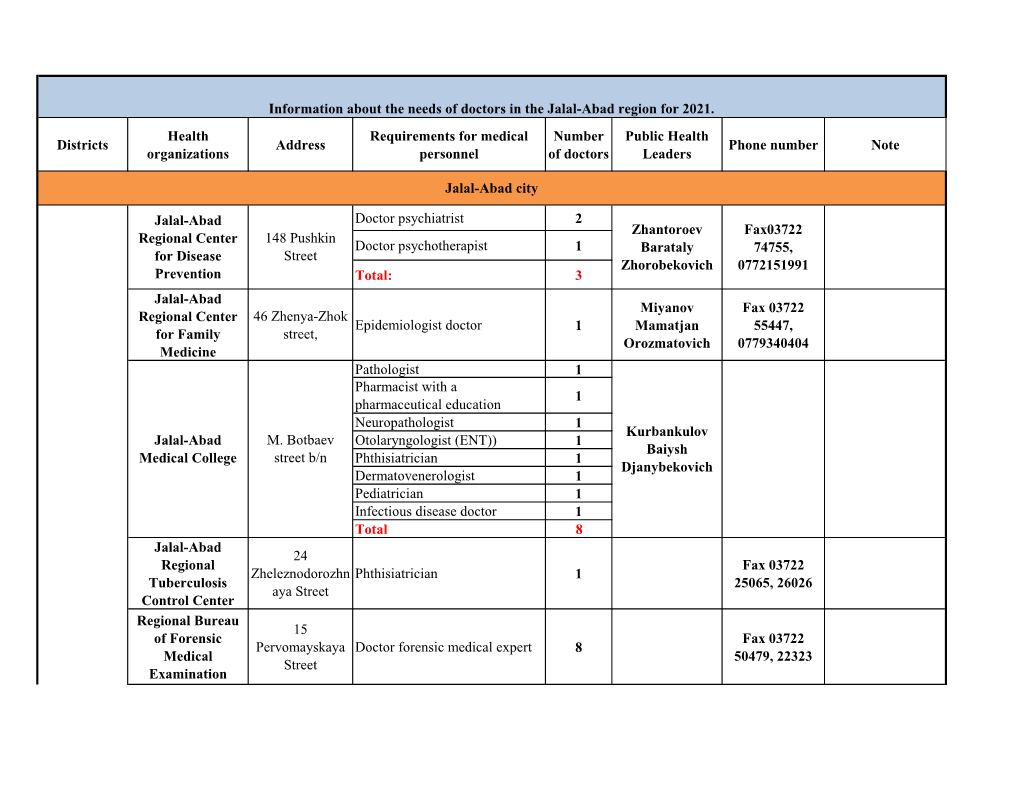 Districts Health Organizations Address Requirements for Medical