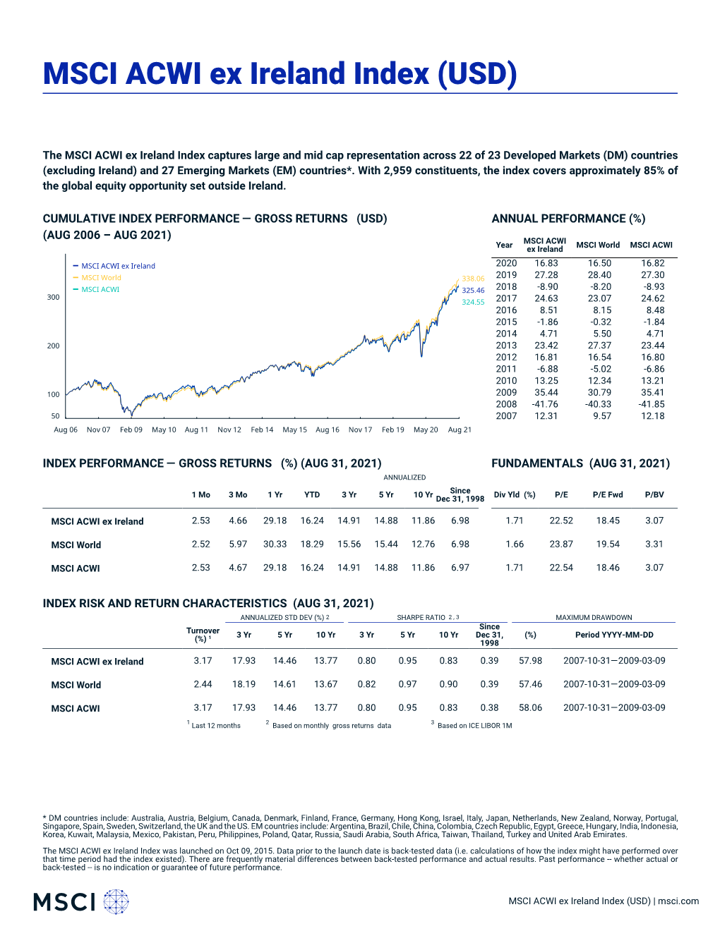 MSCI ACWI Ex Ireland Index (USD)