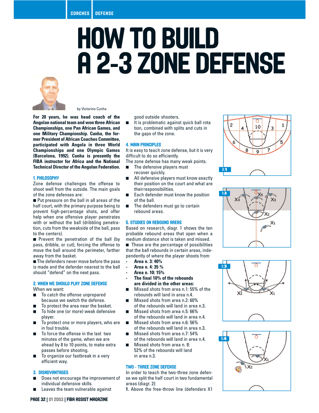How to Build a 2-3 Zone Defense