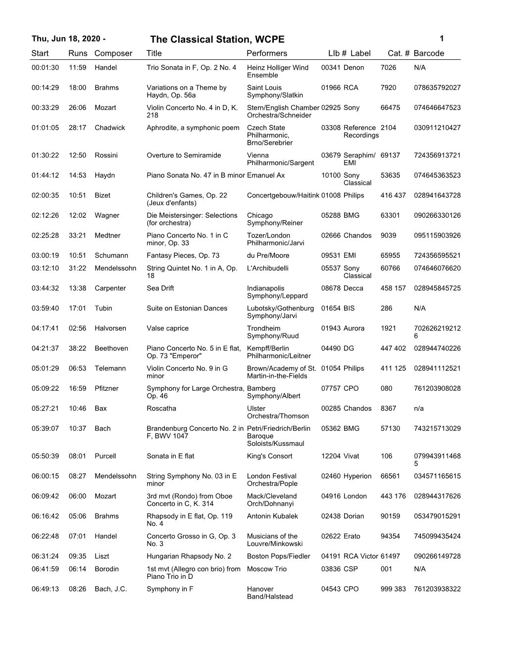 The Classical Station, WCPE 1 Start Runs Composer Title Performerslib # Label Cat