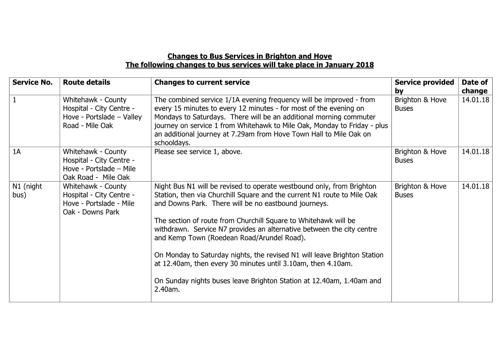 Changes to Bus Services in Brighton and Hove the Following Changes to Bus Services Will Take Place in January 2018