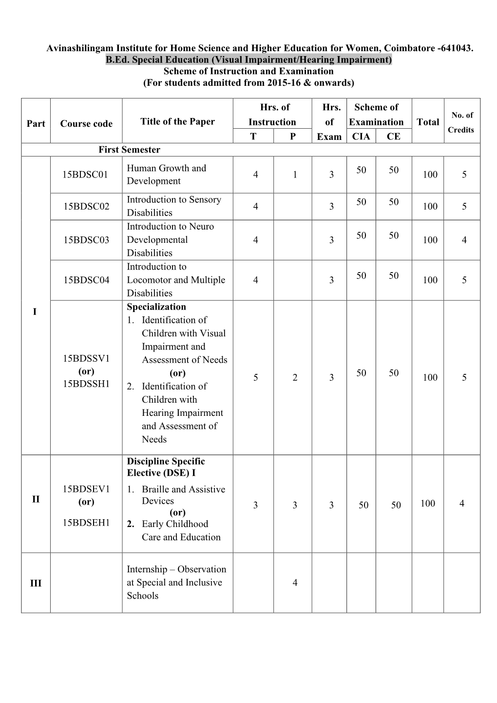 641043. B.Ed. Special Education (Visual Impairment/Hearing Impairment) Scheme of Instruction and Examination (For Students Admitted from 2015-16 & Onwards)