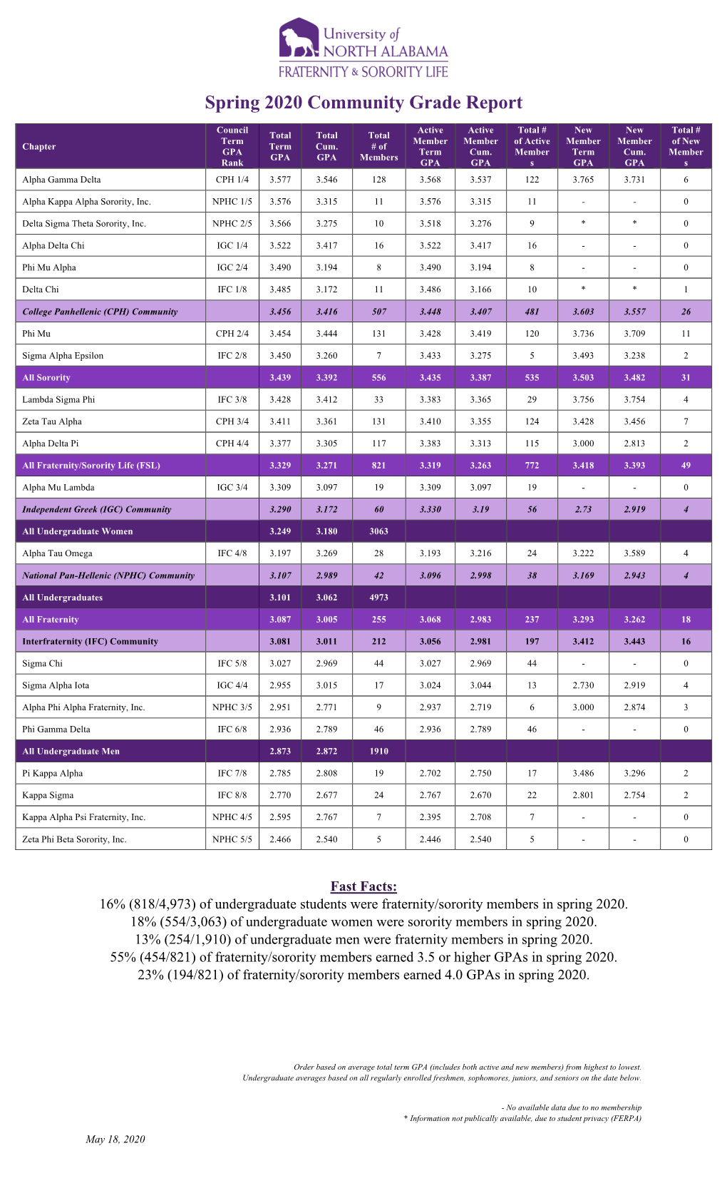 Spring 2020 Community Grade Report