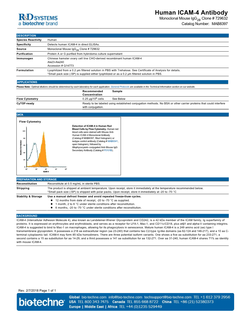 Human ICAM-4 Antibody