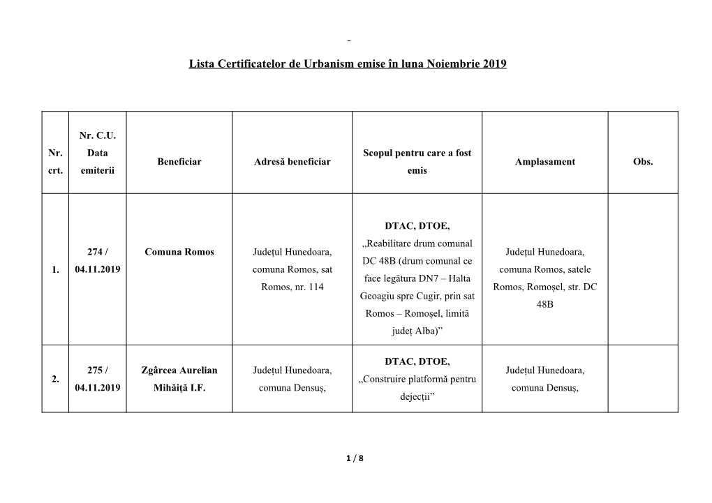 Lista Certificatelor De Urbanism Emise În Luna Noiembrie 2019