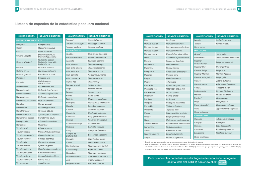 Listado De Especies De La Estadística Pesquera Nacional