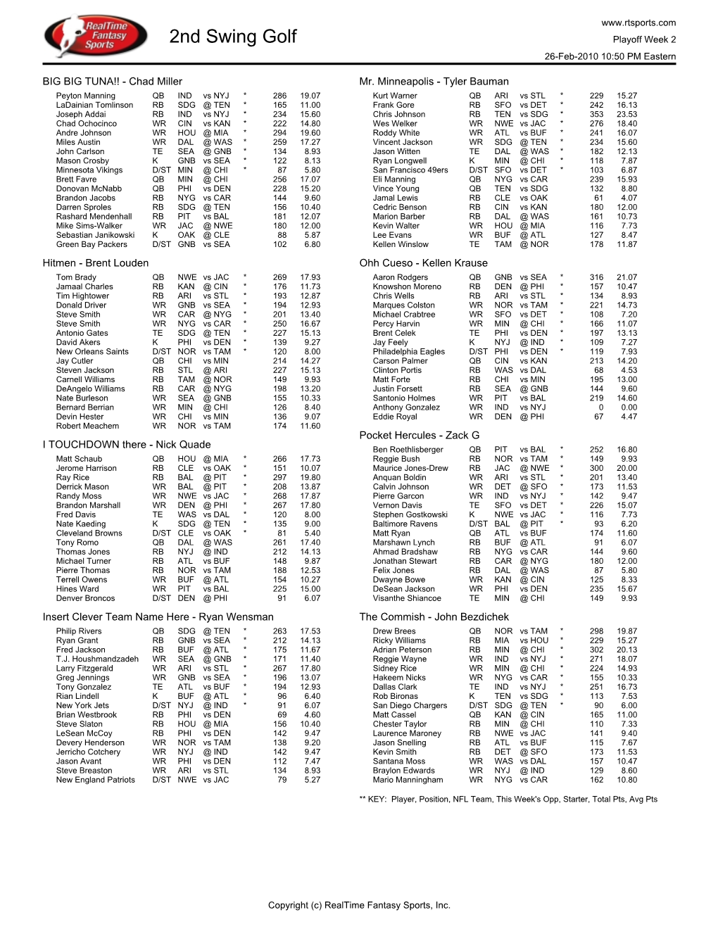 2Nd Swing Golf Playoff Week 2 26-Feb-2010 10:50 PM Eastern