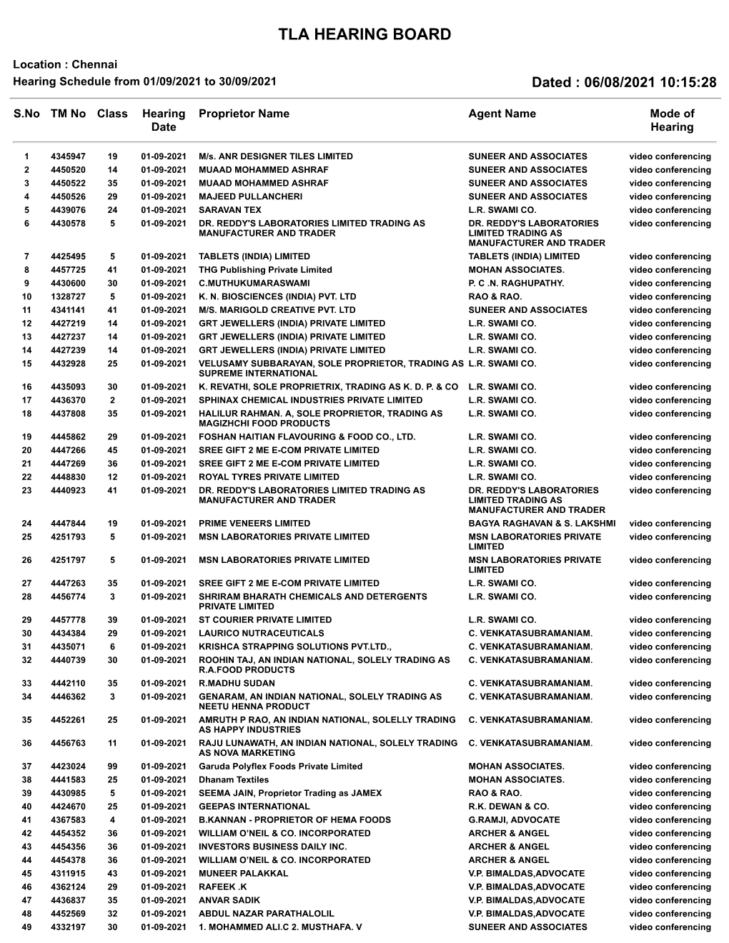 Tla Hearing Board