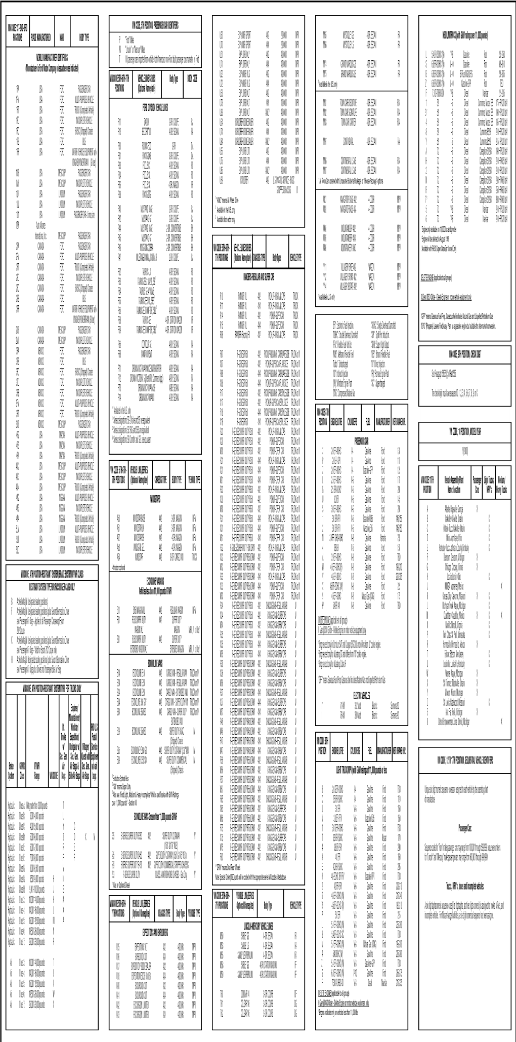 2000 Ford VIN Guide