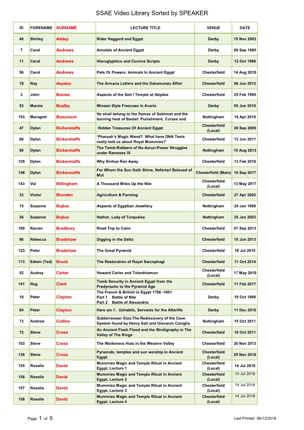 SSAE Video Library Sorted by SPEAKER