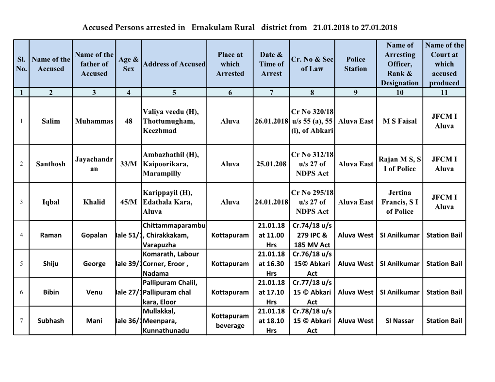 Accused Persons Arrested in Ernakulam Rural District from 21.01.2018 to 27.01.2018