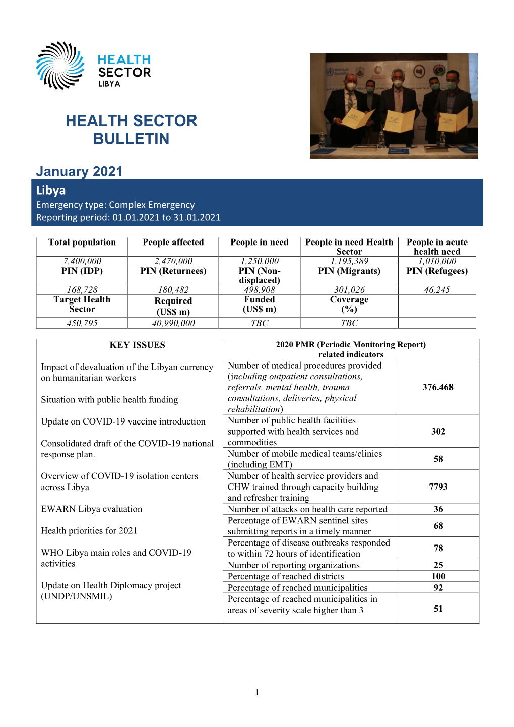 January 2021 Libya Emergency Type: Complex Emergency Reporting Period: 01.01.2021 to 31.01.2021