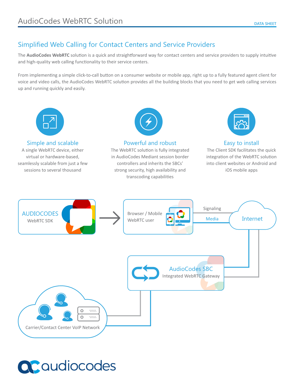 Audiocodes Webrtc Solution DATA SHEET