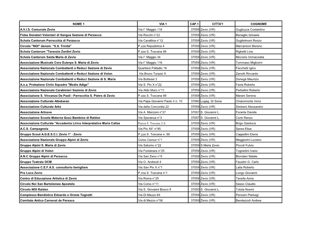 NOME 1 VIA 1 CAP.1 CITTA'1 COGNOME A.V.I.S. Comunale