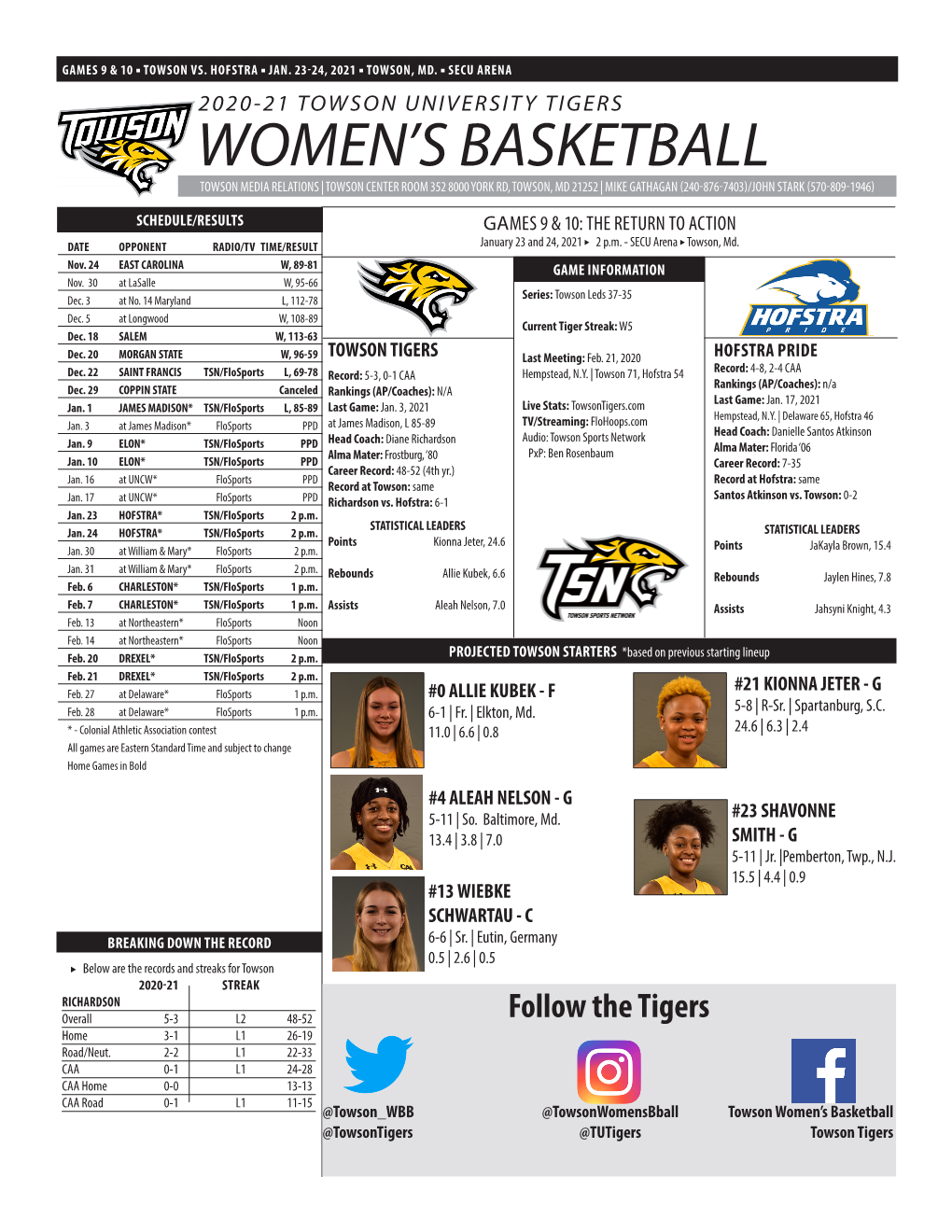Women's Basketball Page 1/1 Combined Team Statistics As of Jan 04, 2021 All Games