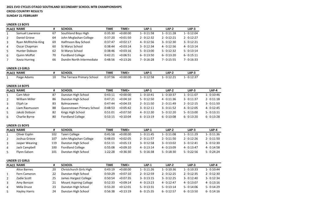 2021 Evo Cycles Otago Southland Secondary School Mtb Championships Cross Country Results Sunday 21 February