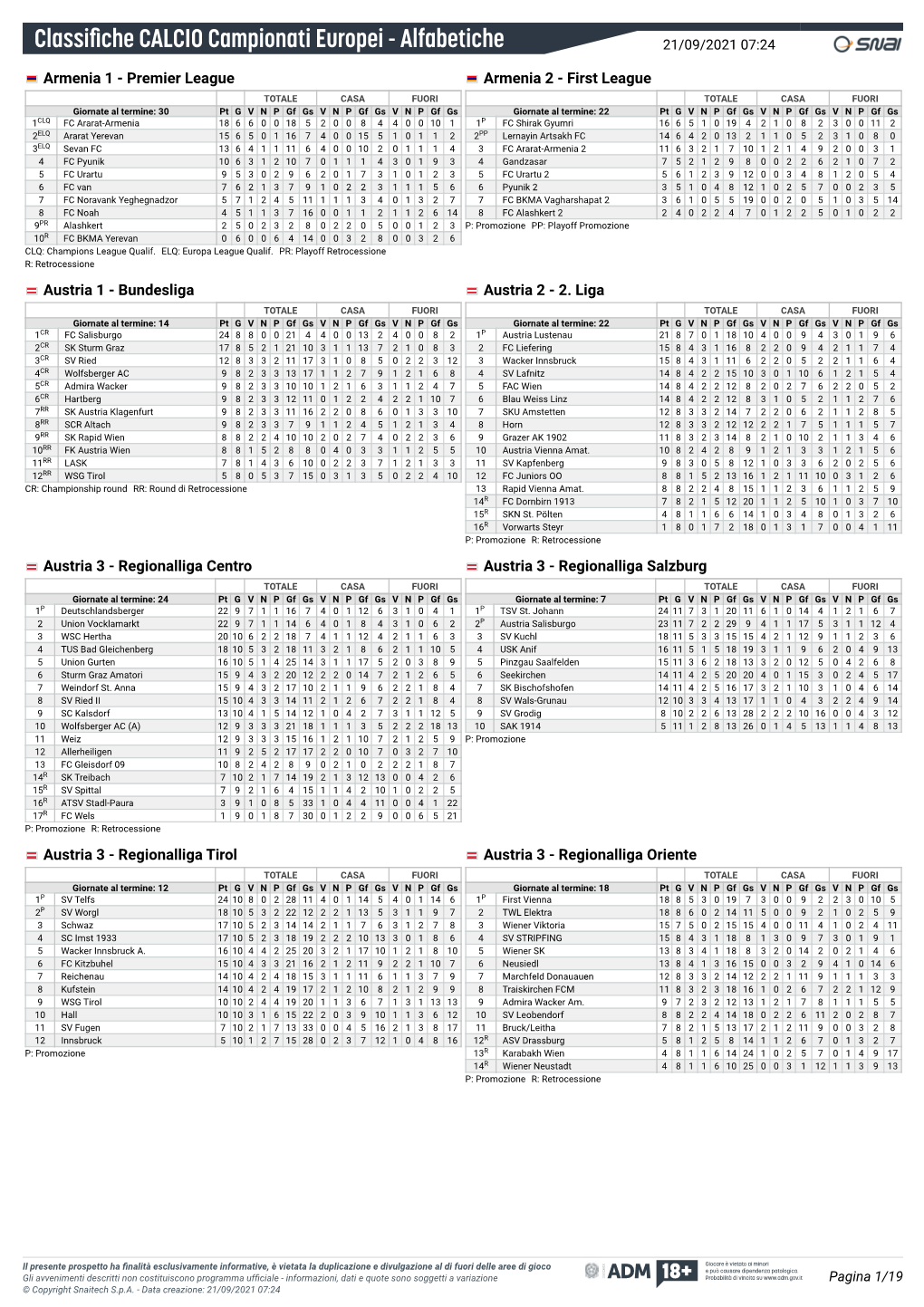 Classifiche CALCIO Campionati Europei