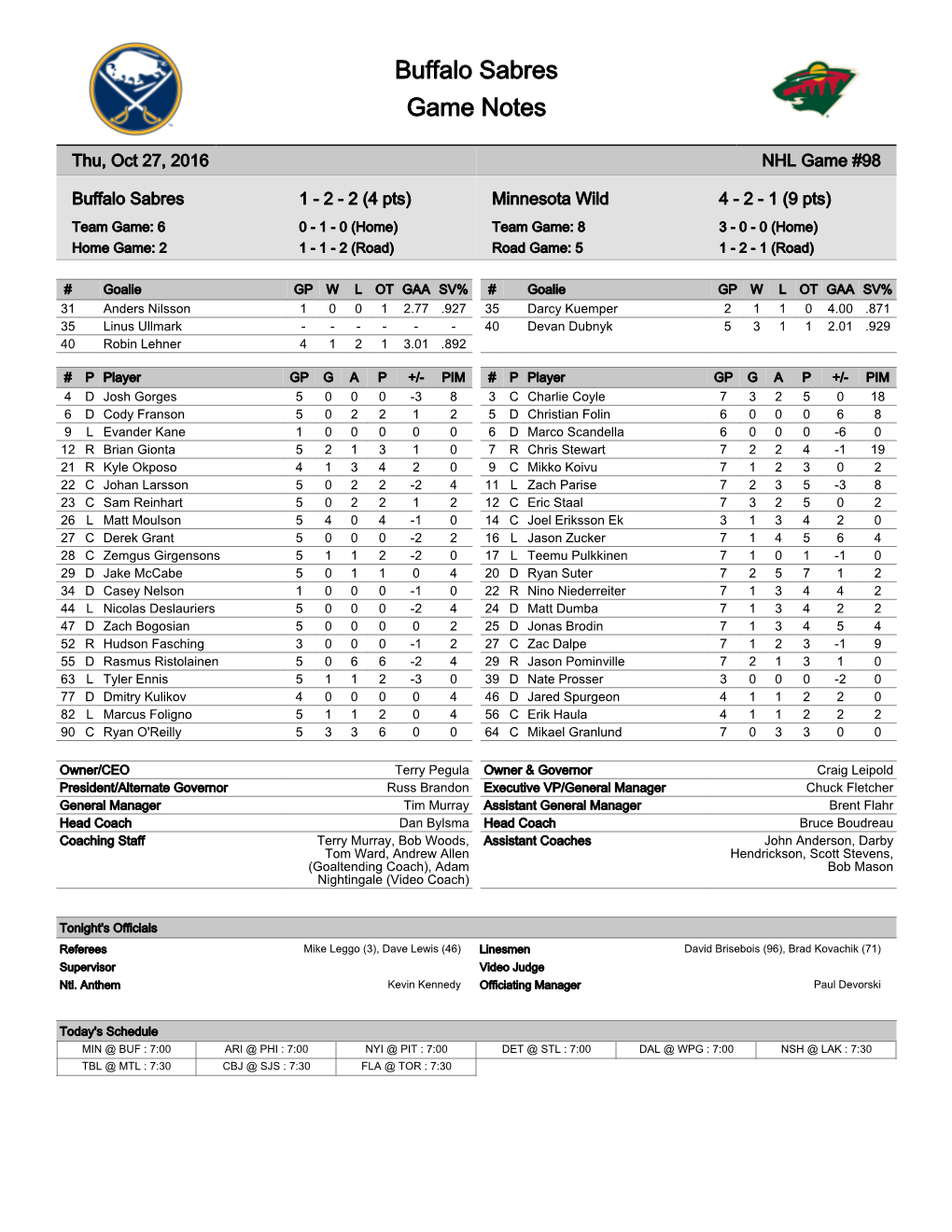 Buffalo Sabres Game Notes