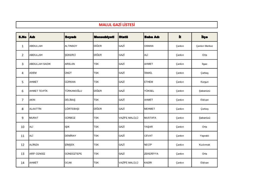 Malul Gazi Listesi