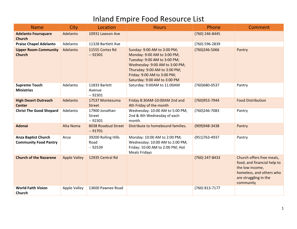 Inland Empire Food Resource List