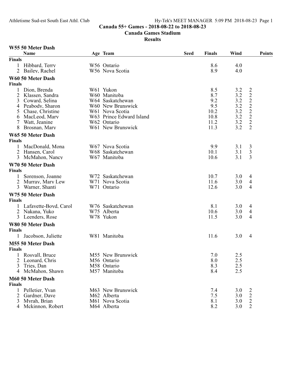 55-Results-Track-Field-Final