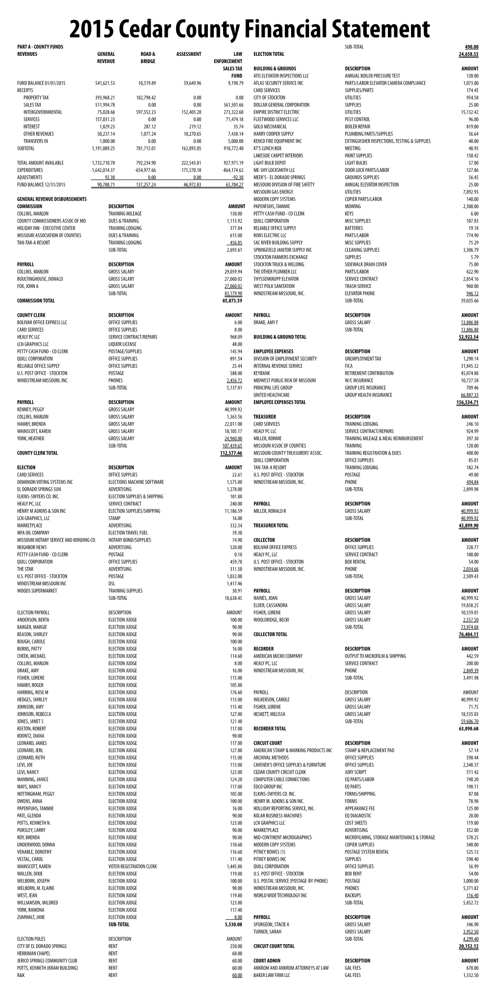 2015 Cedar County Financial Statement