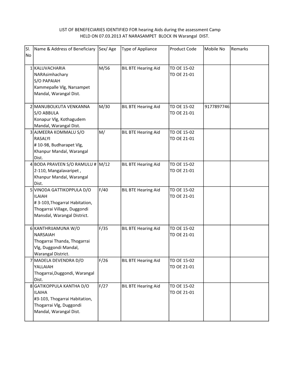 Warangal List of Beneficiaries