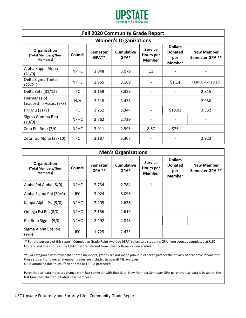 Fall 2020 Community Grade Report Women's Organizations