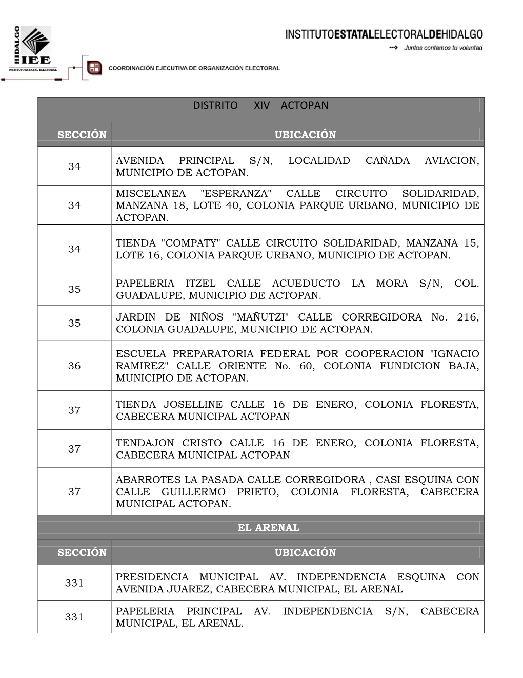 Distrito Xiv Actopan