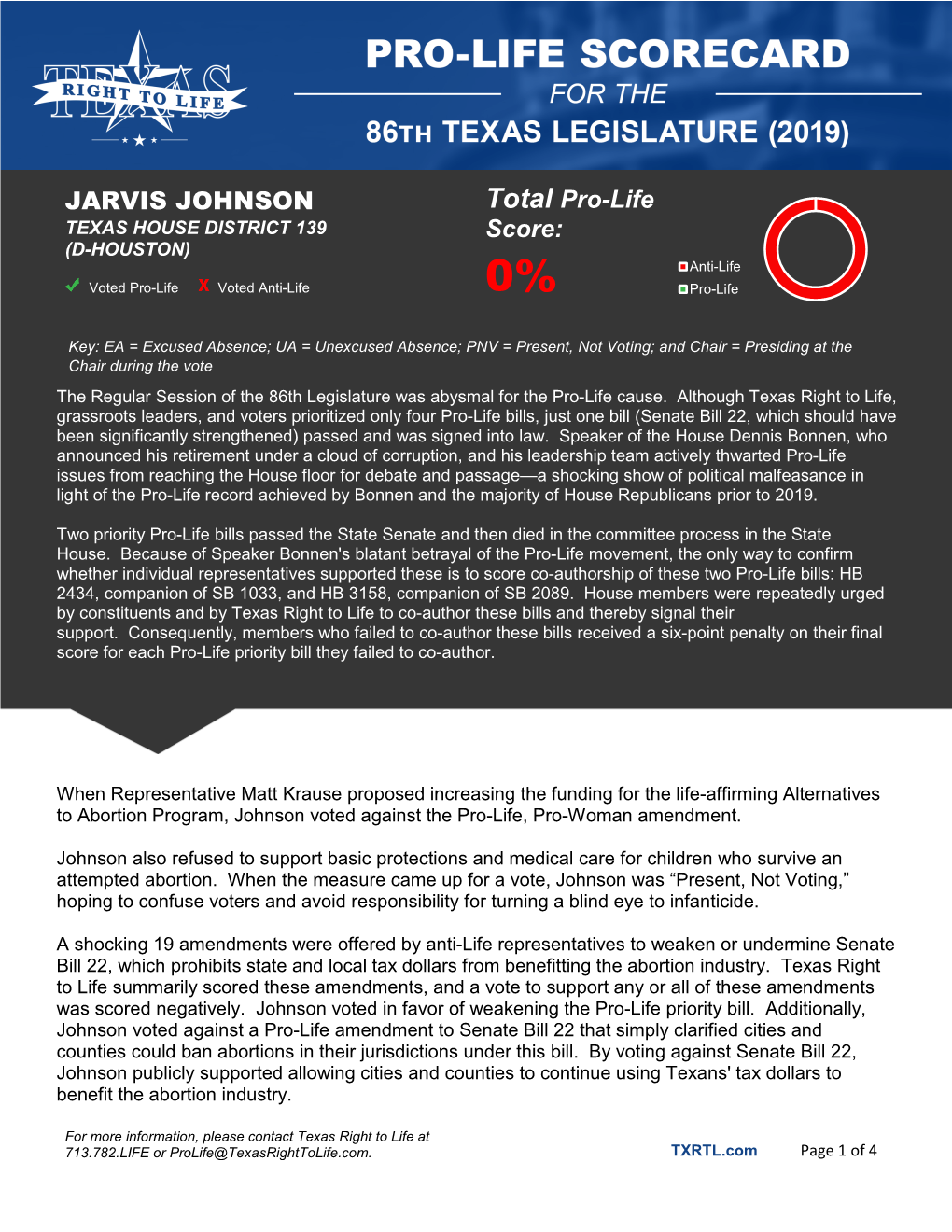 JARVIS JOHNSON Total Pro-Life Score