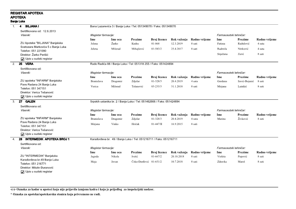 REGISTAR APOTEKA APOTEKA Banja Luka 1