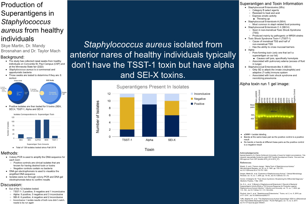 Production of Superantigens in Staphylococcus Aureus From