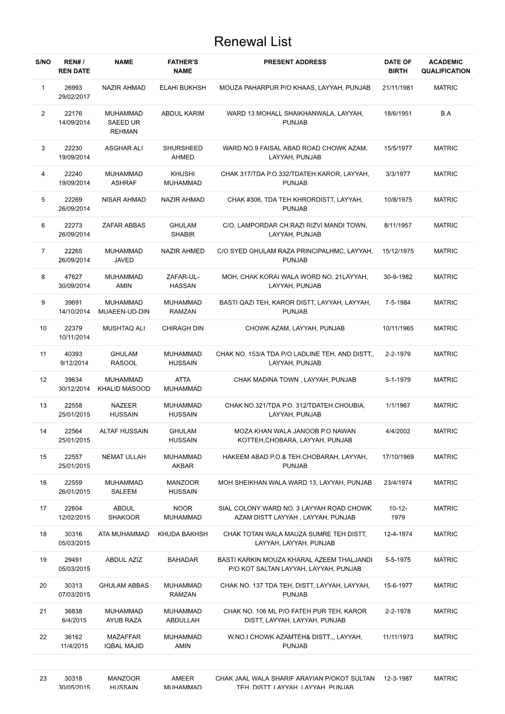 LAYYAH-Rencc4.Pdf