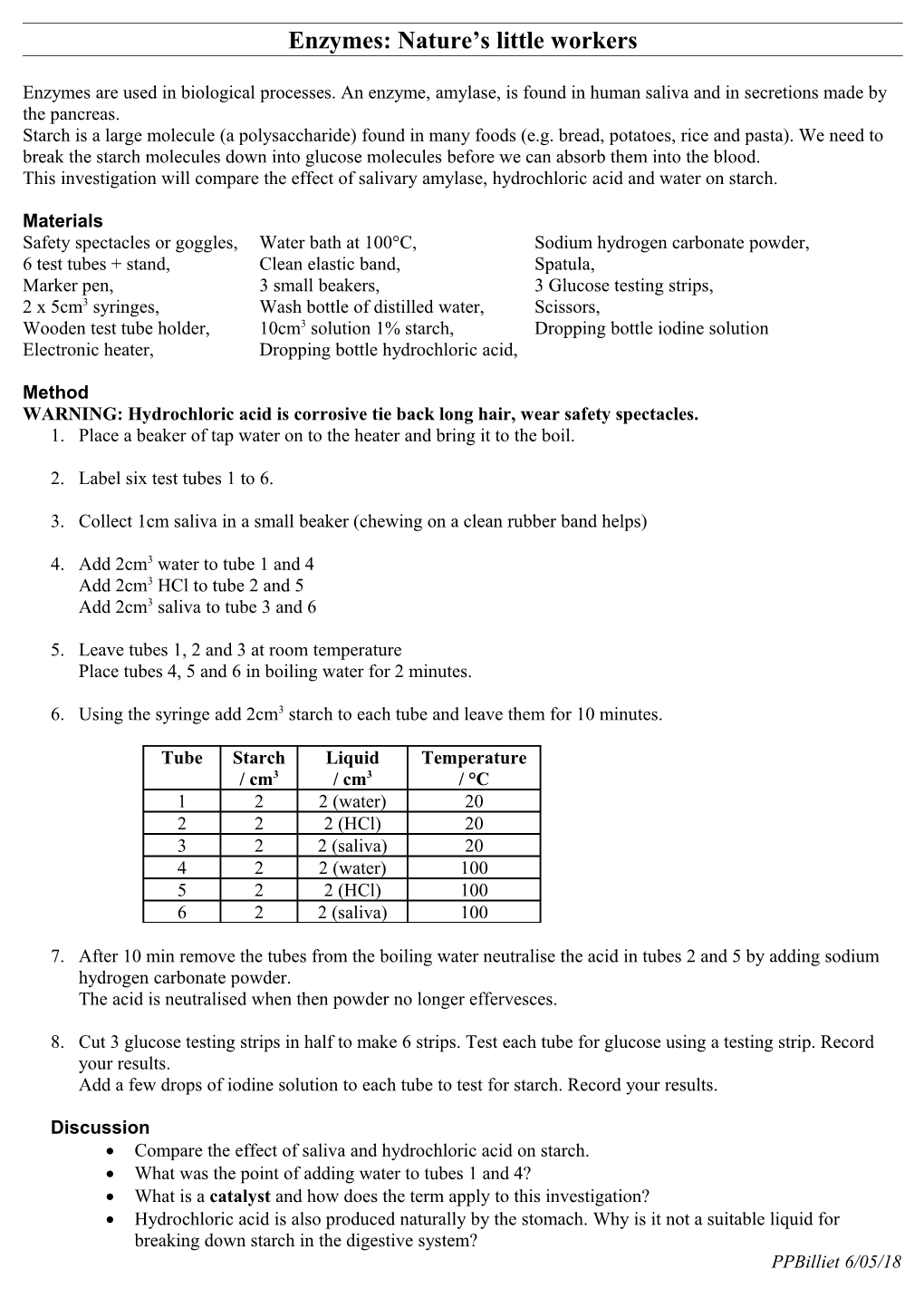 SALIVARY AMYLASE for 5Eme