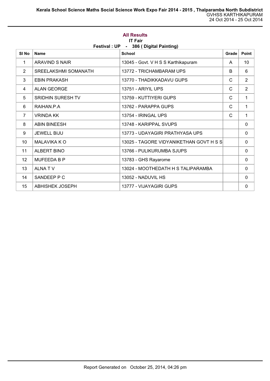 Kerala School Science Maths Social Science Work Expo Fair 2014 - 2015 , Thalparamba North Subdistrict GVHSS KARTHIKAPURAM 24 Oct 2014 - 25 Oct 2014