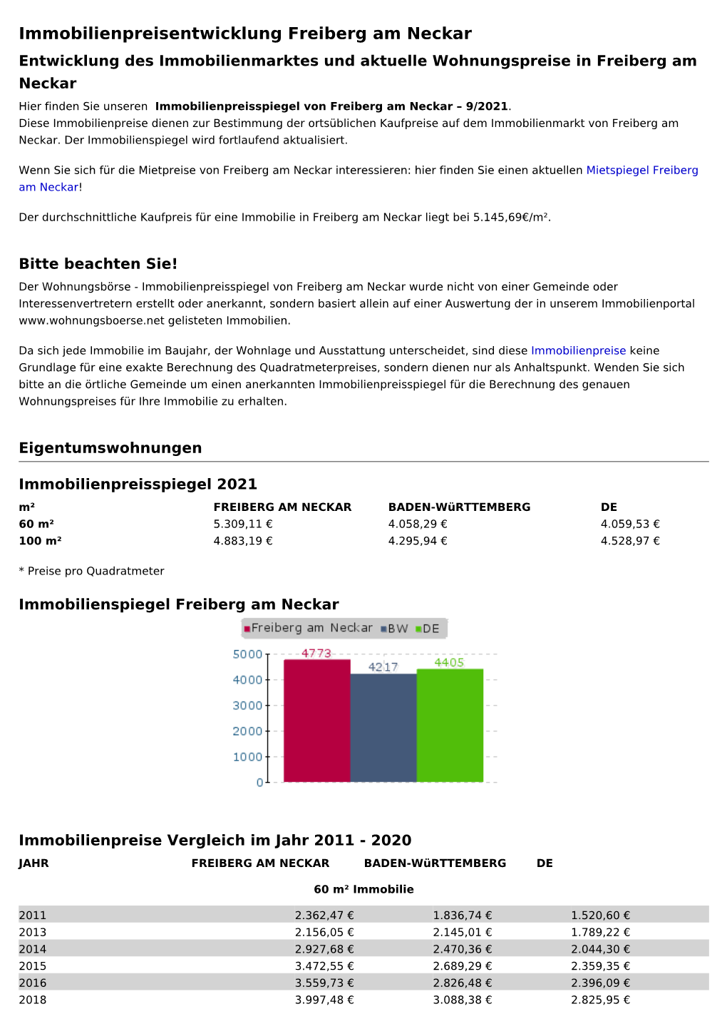 Immobilienpreisentwicklung Freiberg Am Neckar