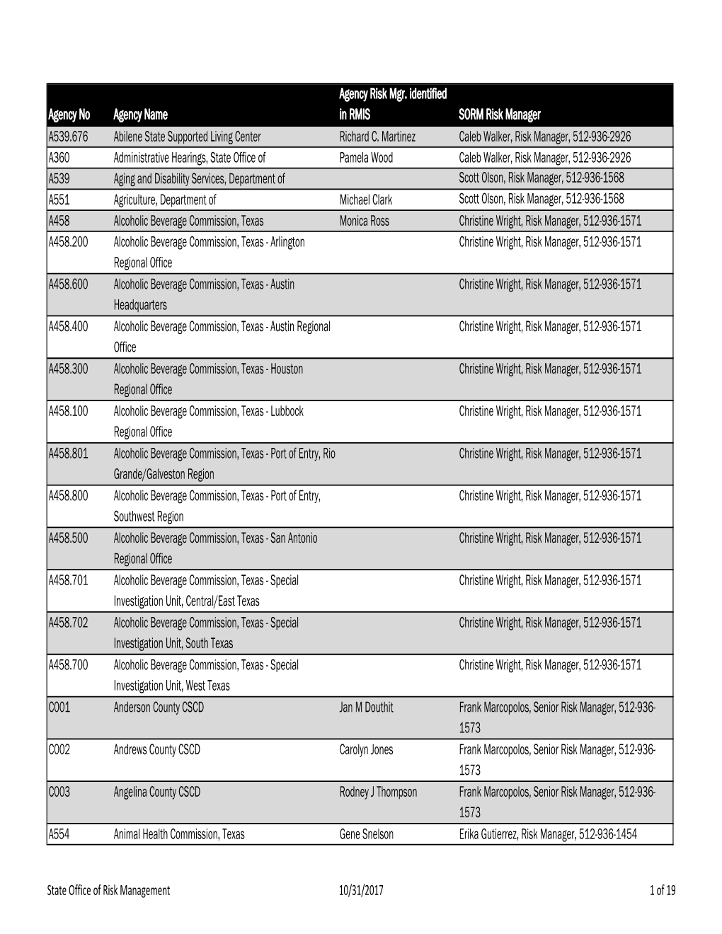 Agency No Agency Name Agency Risk Mgr. Identified in RMIS SORM