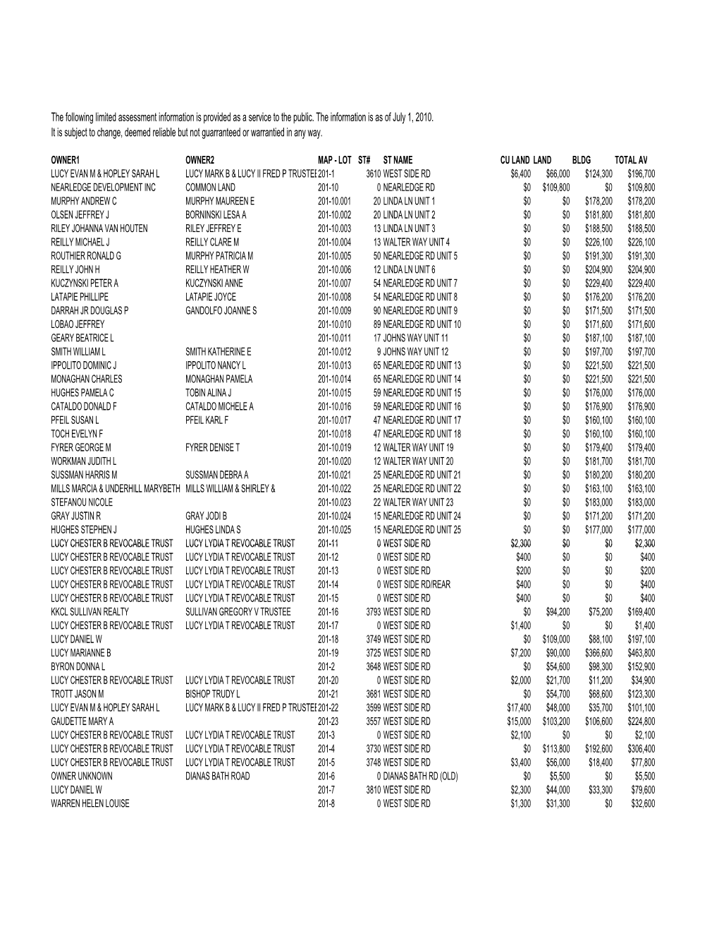 The Following Limited Assessment Information Is Provided As a Service to the Public