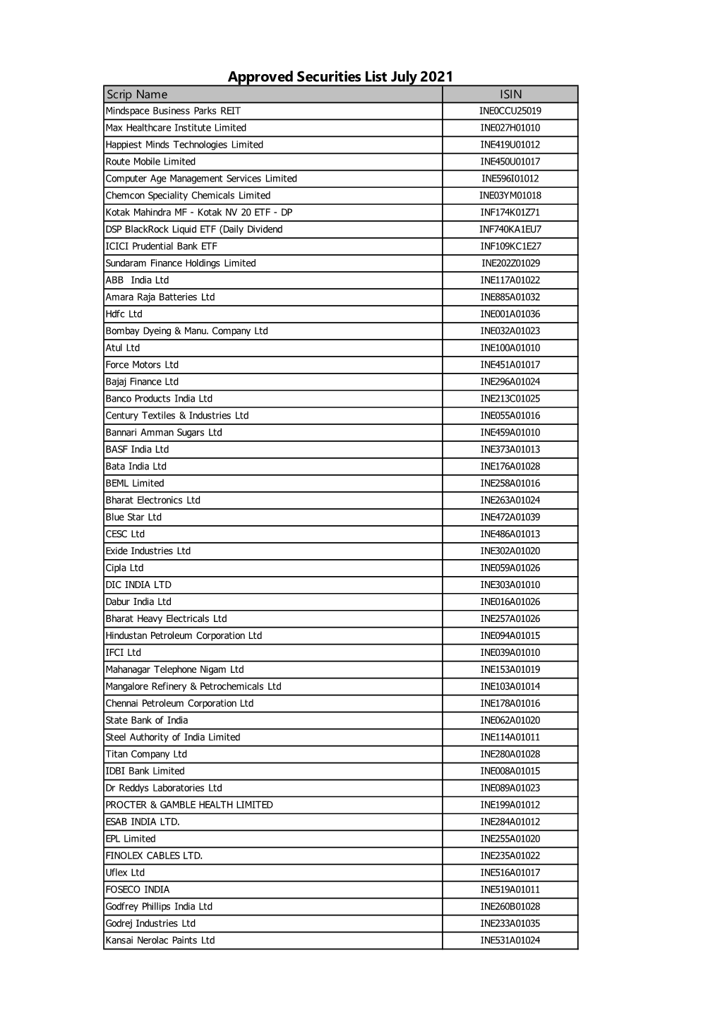 Approved Securities List July 2021