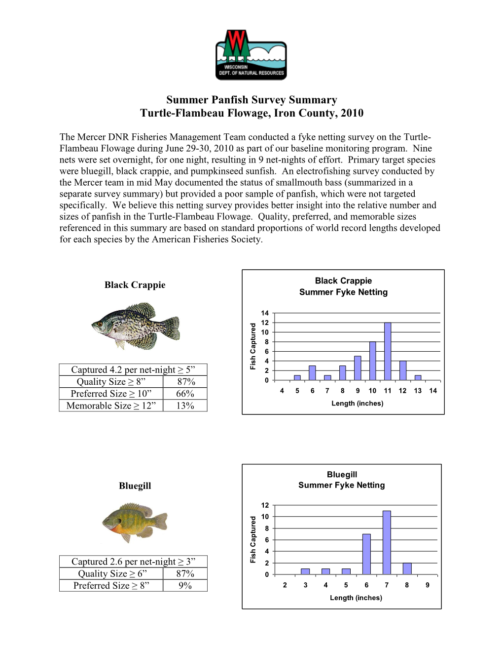 Summer Panfish Survey Summary Turtle-Flambeau Flowage, Iron County, 2010