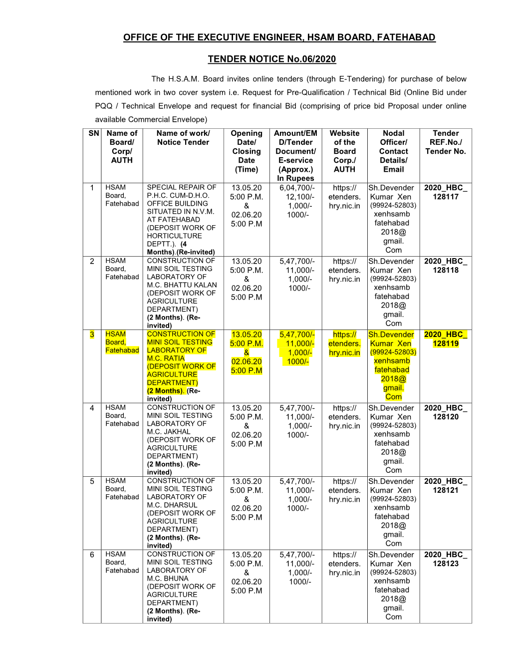 Office of the Executive Engineer, Hsam Board, Fatehabad