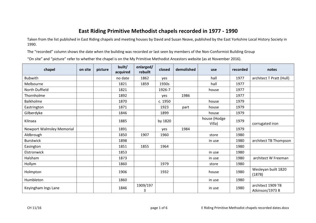 East Riding Primitive Methodist Chapels Recorded in 1977