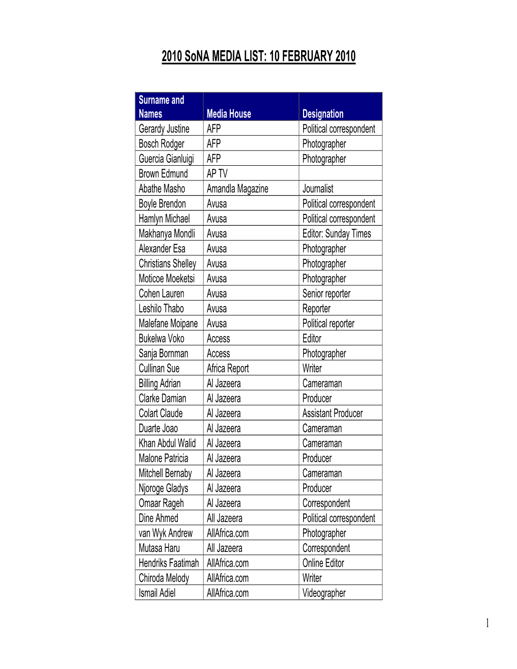 Media Accreditation List