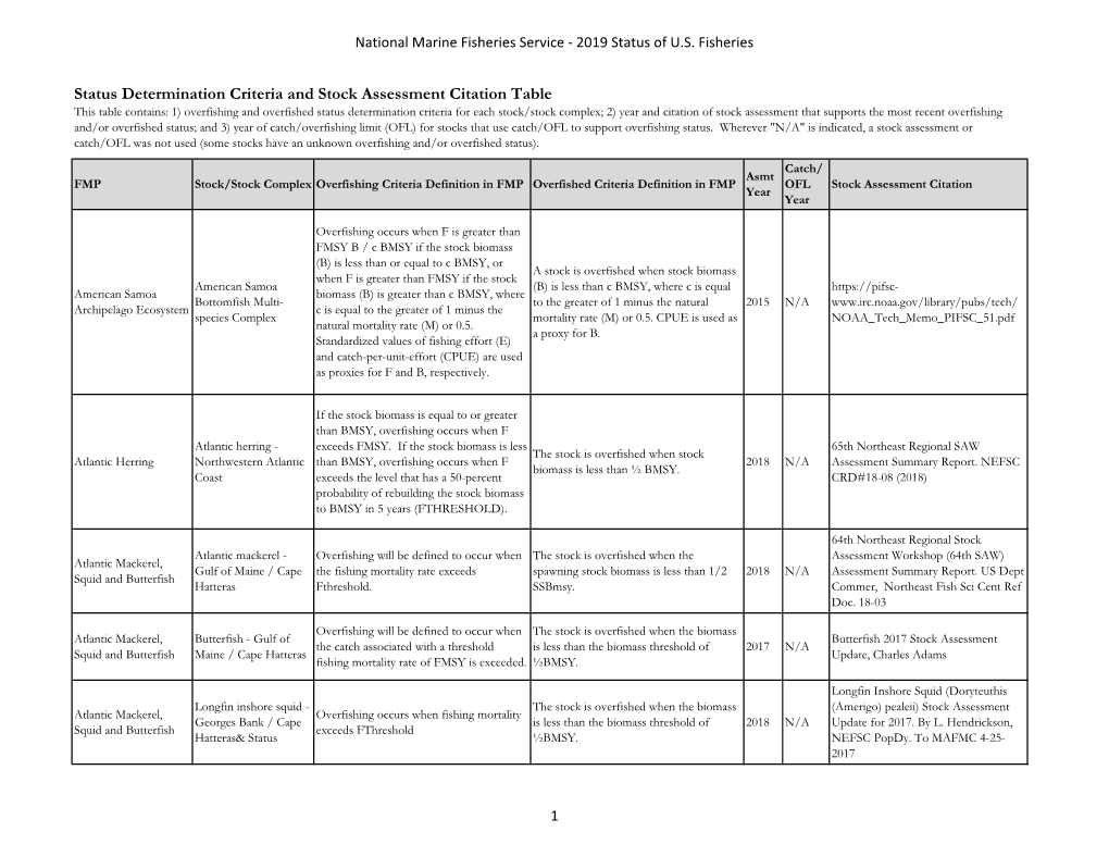 Status Determination Criteria and Stock Assessment Citation Table