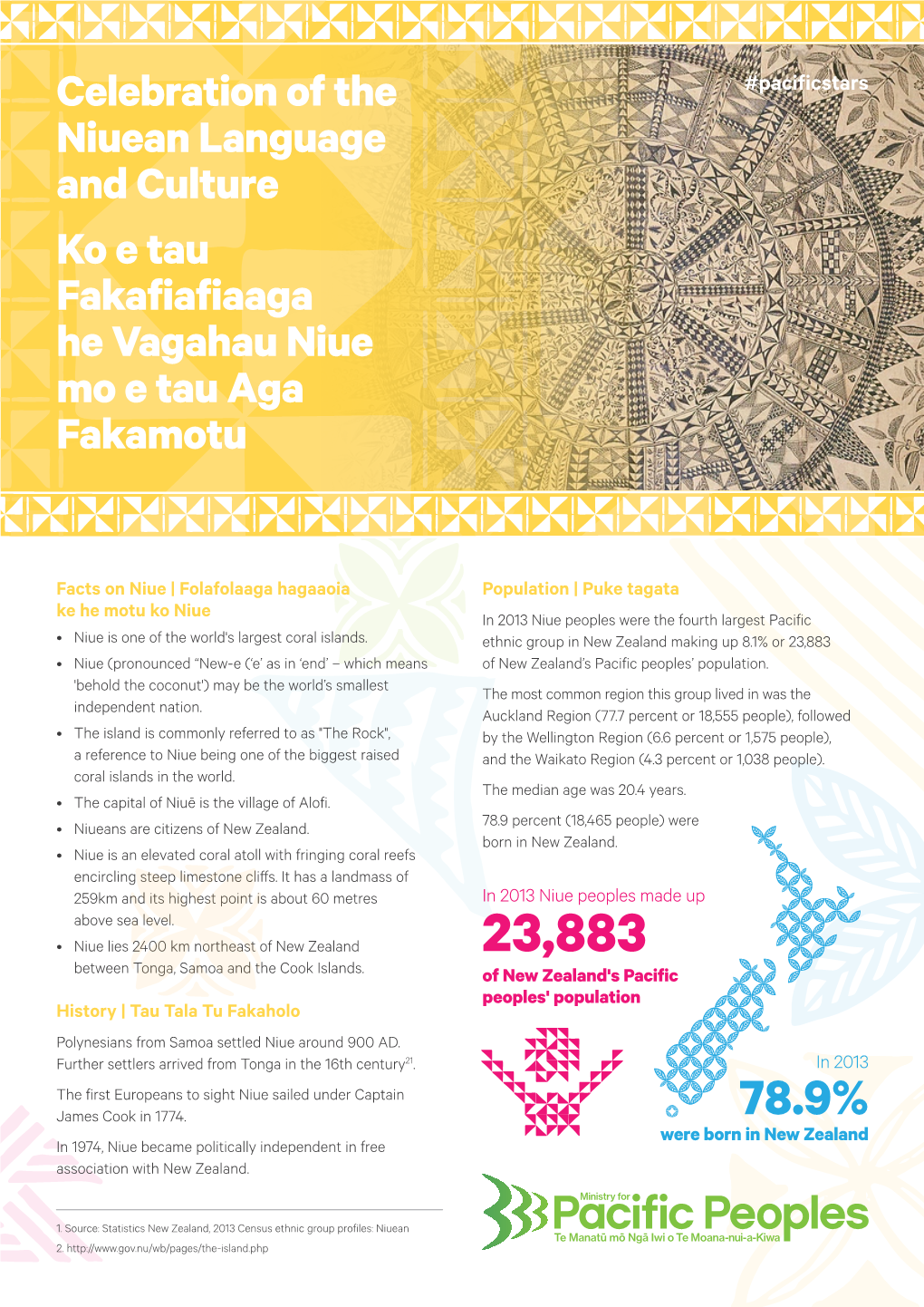 Celebration of the Niuean Language and Culture Ko E Tau Fakafiafiaaga