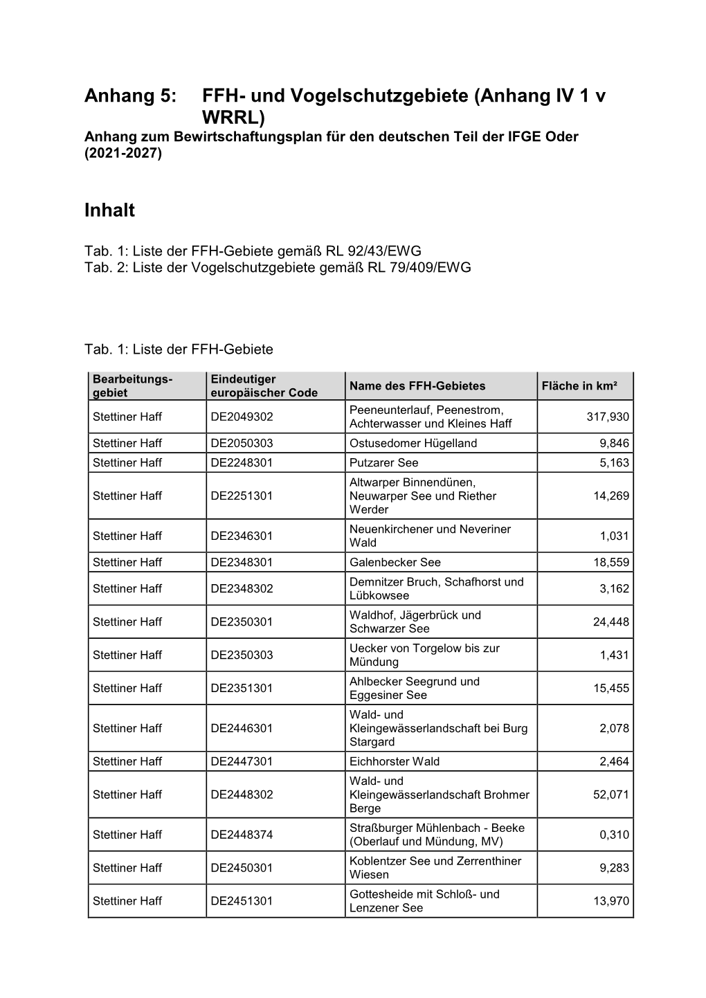 Anhang 5: FFH- Und Vogelschutzgebiete (Anhang IV 1 V WRRL) Anhang Zum Bewirtschaftungsplan Für Den Deutschen Teil Der IFGE Oder (2021-2027)