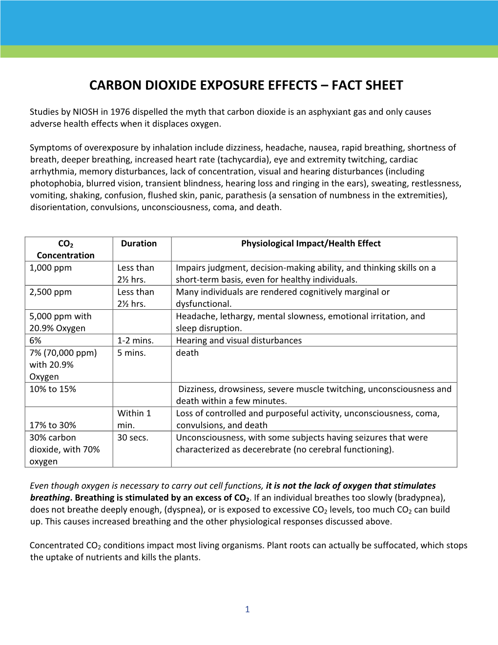 Carbon Dioxide Exposure Effects – Fact Sheet