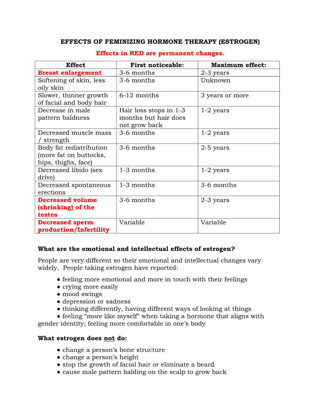 EFFECTS of FEMINIZING HORMONE THERAPY (ESTROGEN) Effects in RED Are Permanent Changes