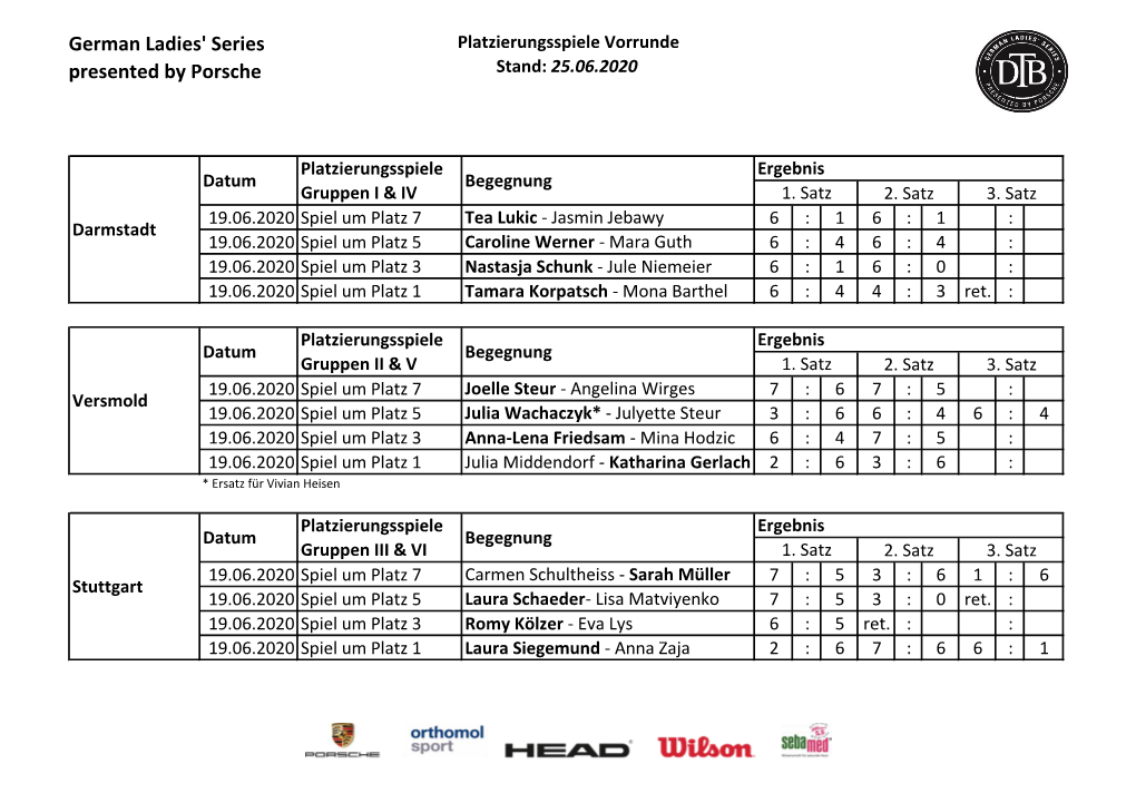 German Ladies' Series Presented by Porsche