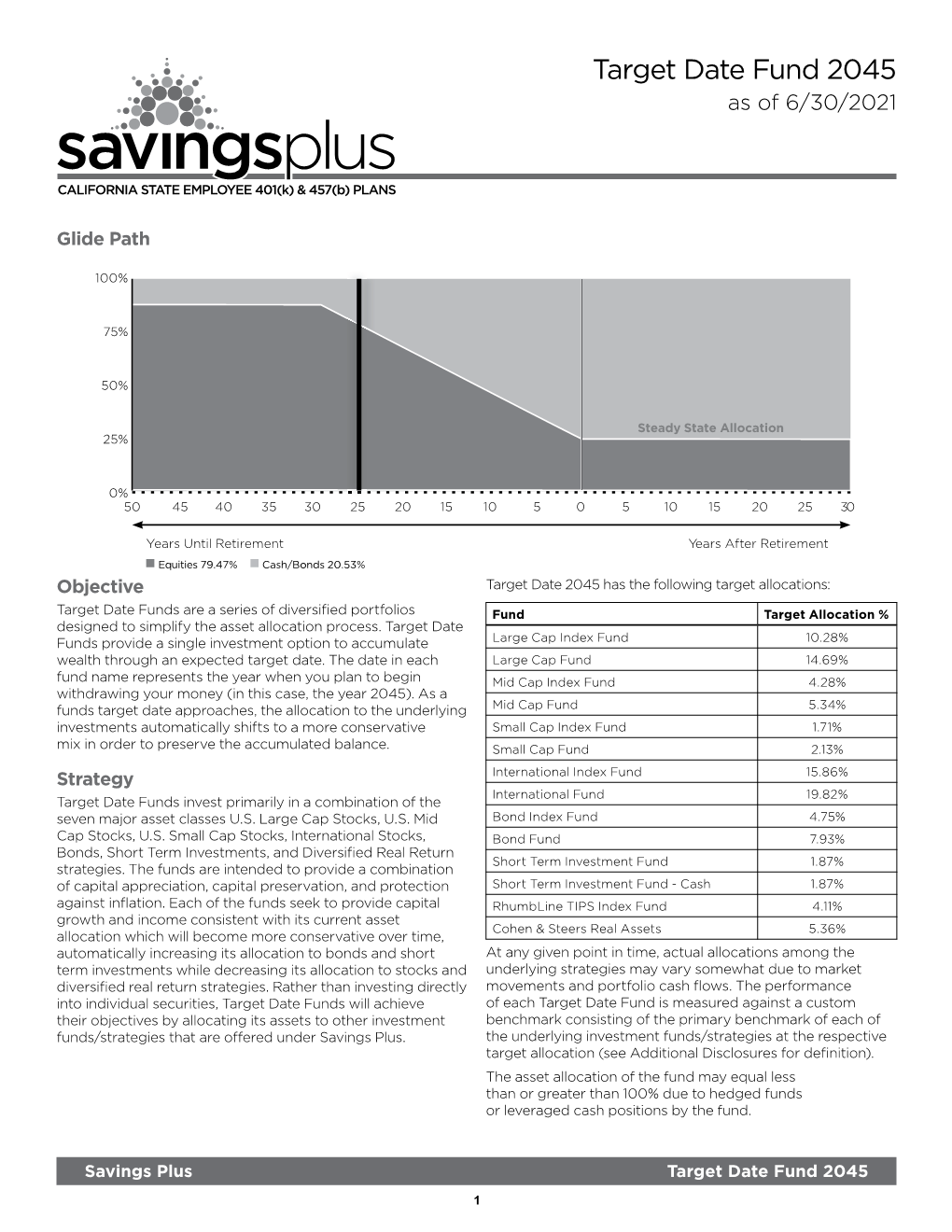 Target Date 2045 Fund Fact Sheet